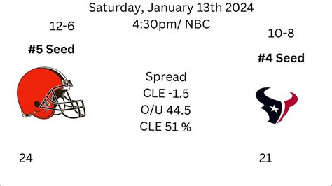 1996 nfl wild card results